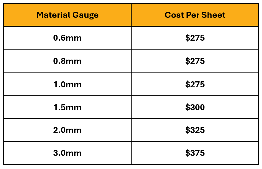 Q4 Flat Sheet Pricing